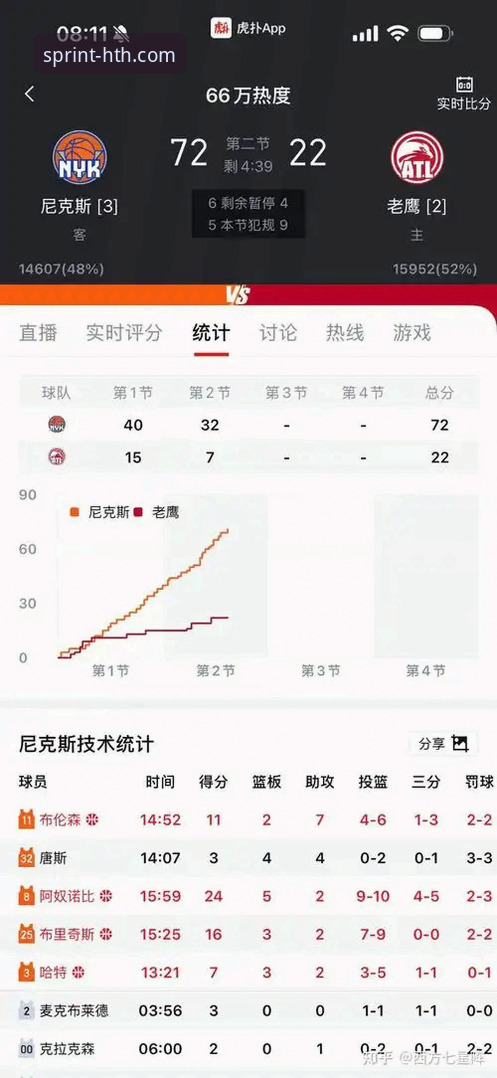 尼克斯140-89大胜老鹰vs季后赛首轮晋级体验：为什么华体会hth官网手机版成为球迷观赛新选择